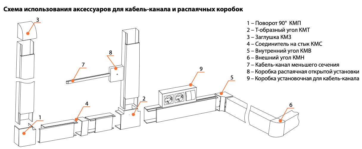 Кабель канал перфорированный tdm